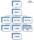 ��ͨ�ƾŹһ�ҩ����Ƶ������������¥���������ο��ơ�ϴ���衱...